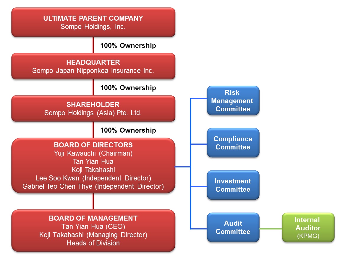 Governance Governance