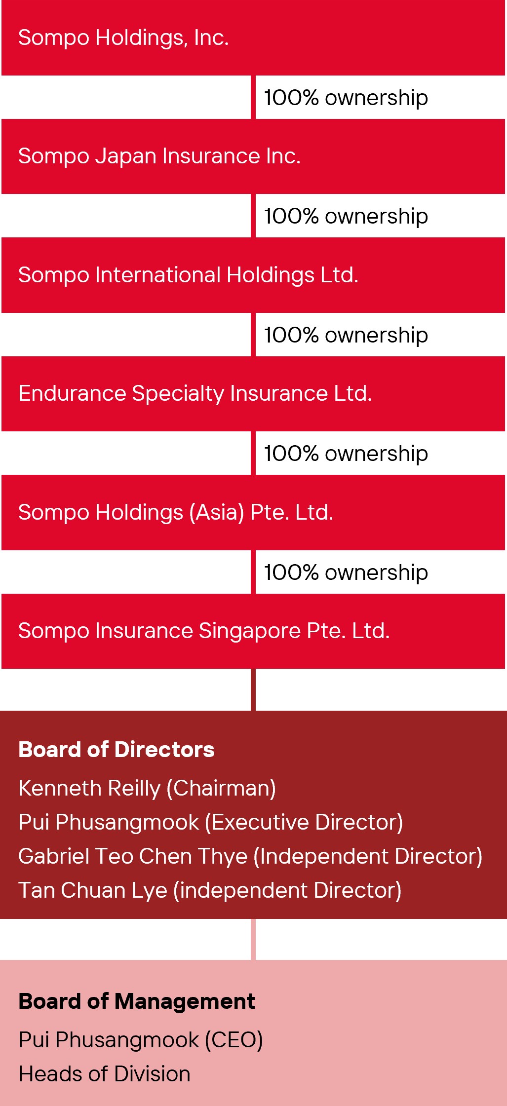 Governance