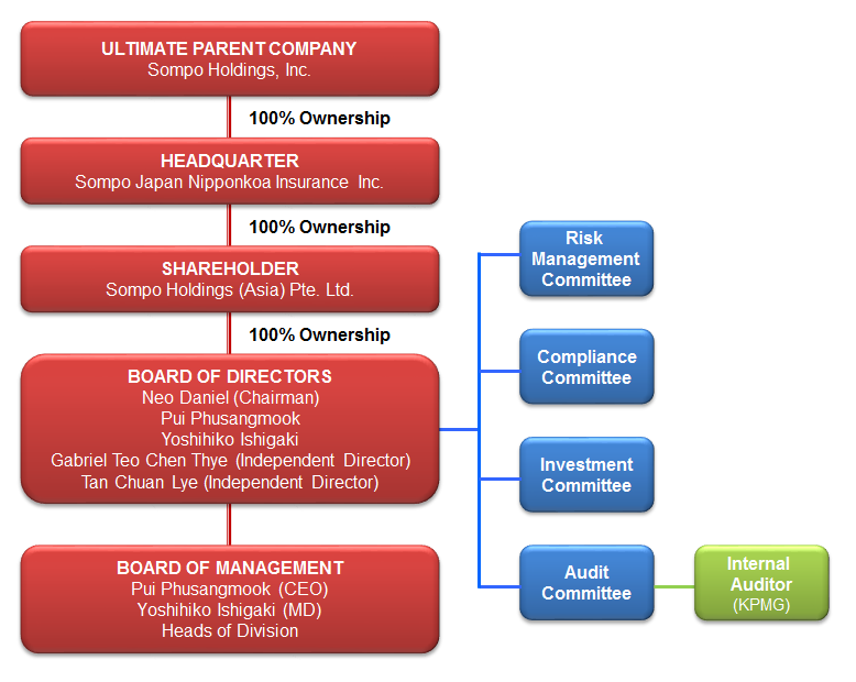 Governance Governance