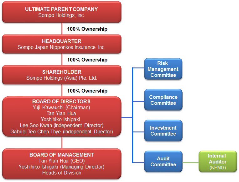 Governance Governance