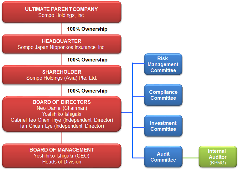 Governance Governance